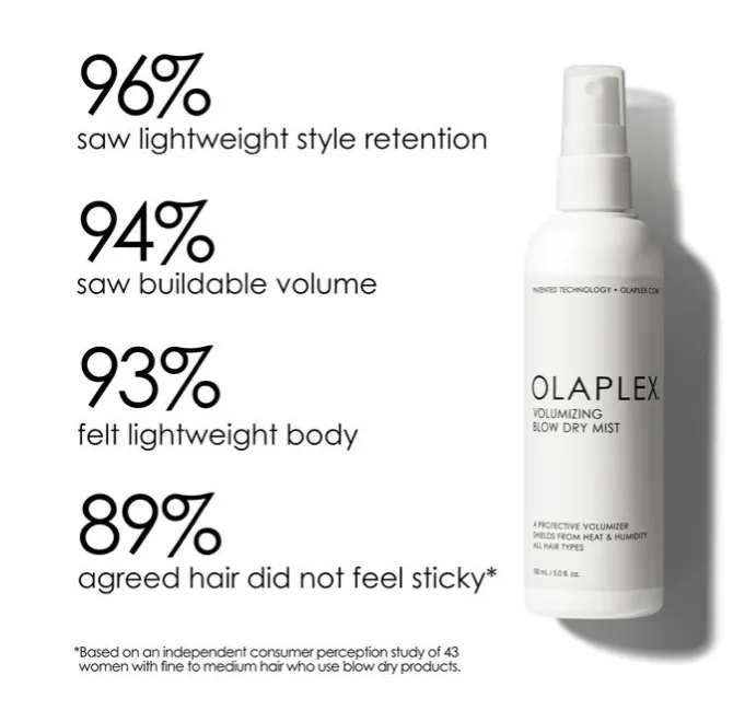 OLAPLEX Volumizing Blow Dry Mist
